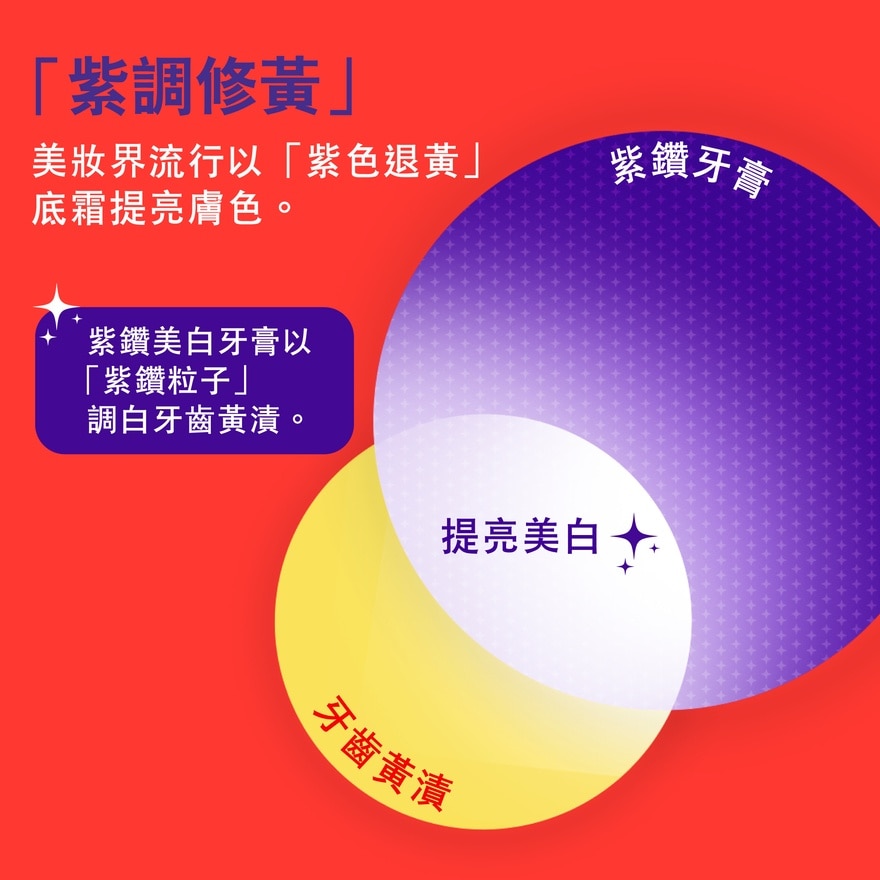 高露潔光感白紫鑽煥光美白牙膏100g