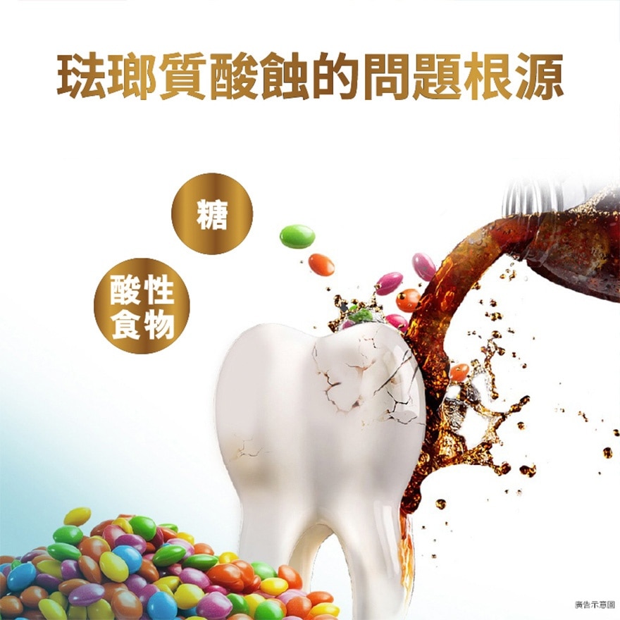 高露潔全效專業護齦琺瑯質牙膏110克