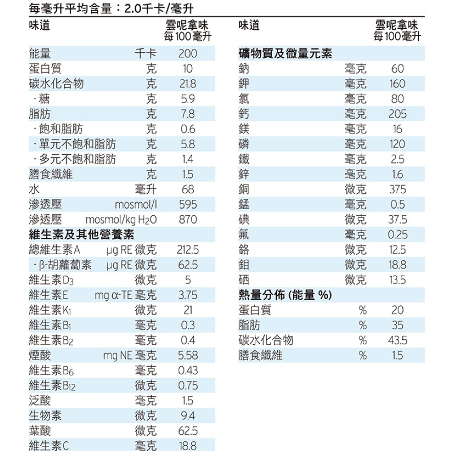 倍力康™2千卡高能量纤维营养品200毫升 x4支(云呢拿味)