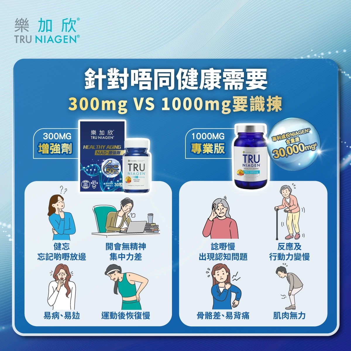 樂加欣 NAD+增強劑 300毫克 30粒(連盒)