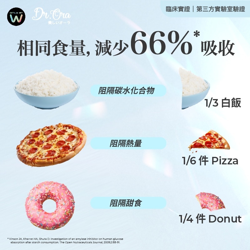 DR ORA 餐前抗糖卡路里健盈饮 10包