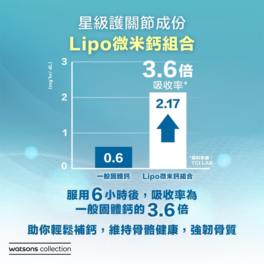 健。 骨骼双营液体钙15包
