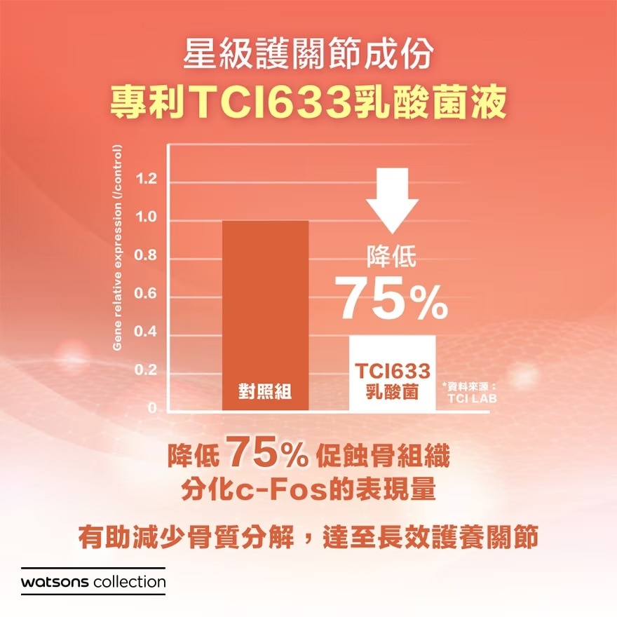 強。關節雙營液體葡萄糖胺 15包