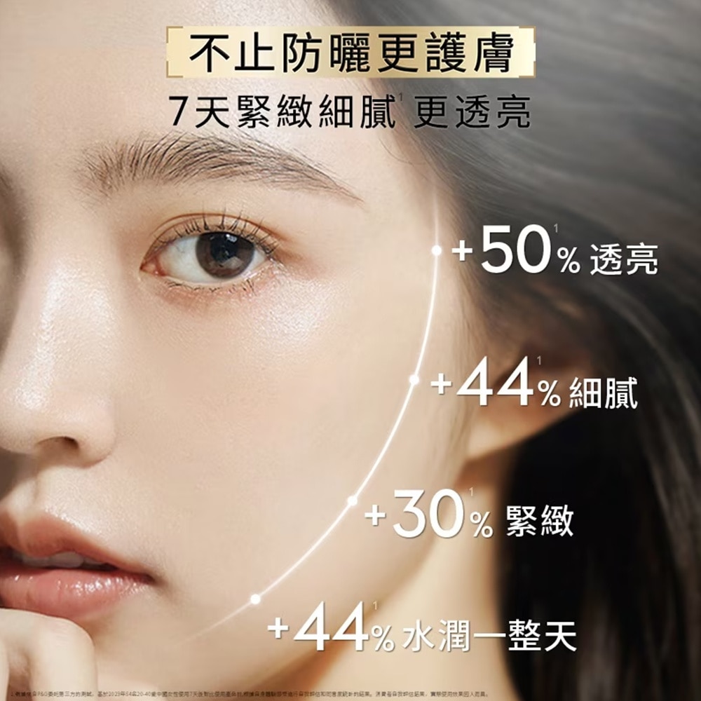  OLAY轻透防晒隔离乳套装 (50ML + 10ML X 2)