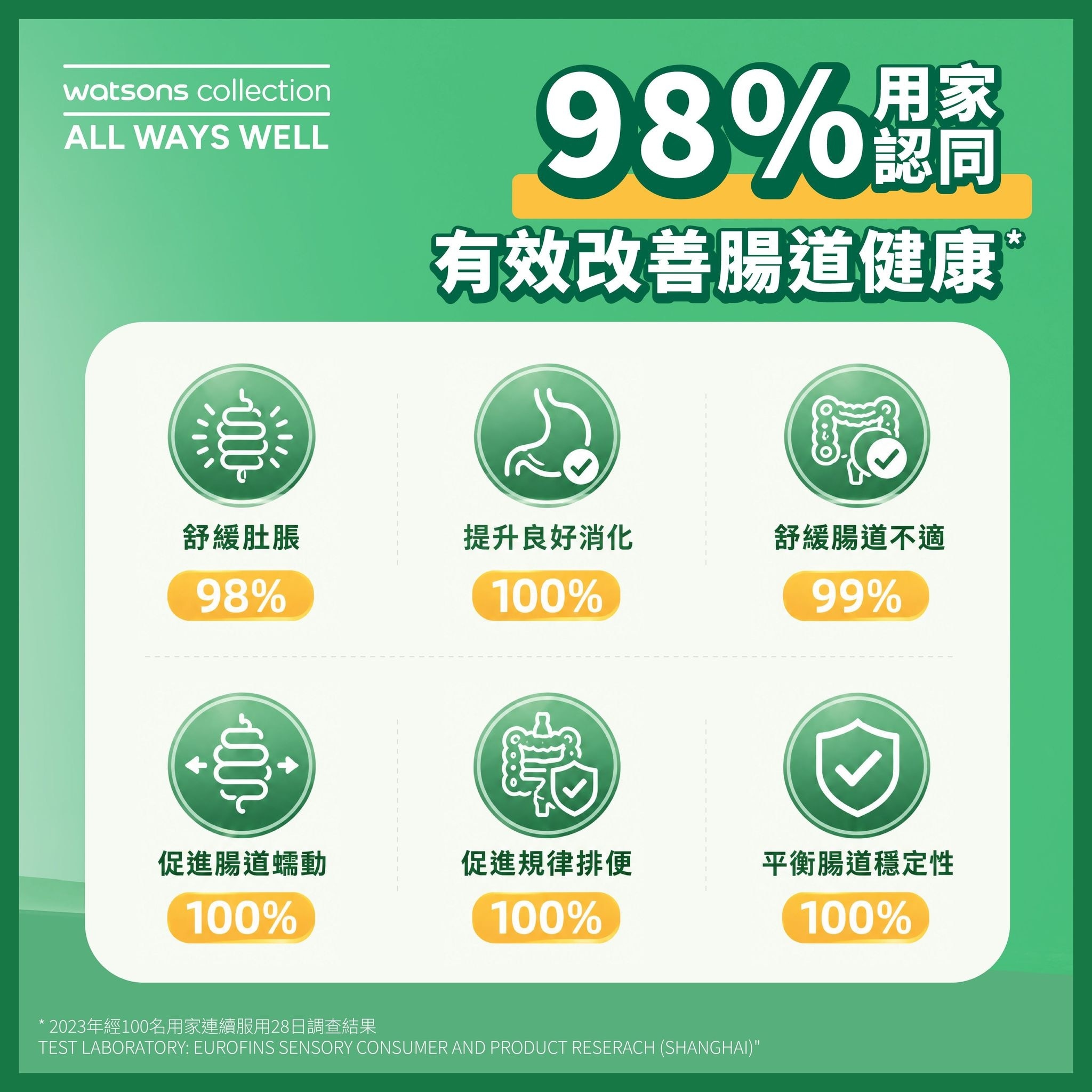 屈臣氏全效益生菌