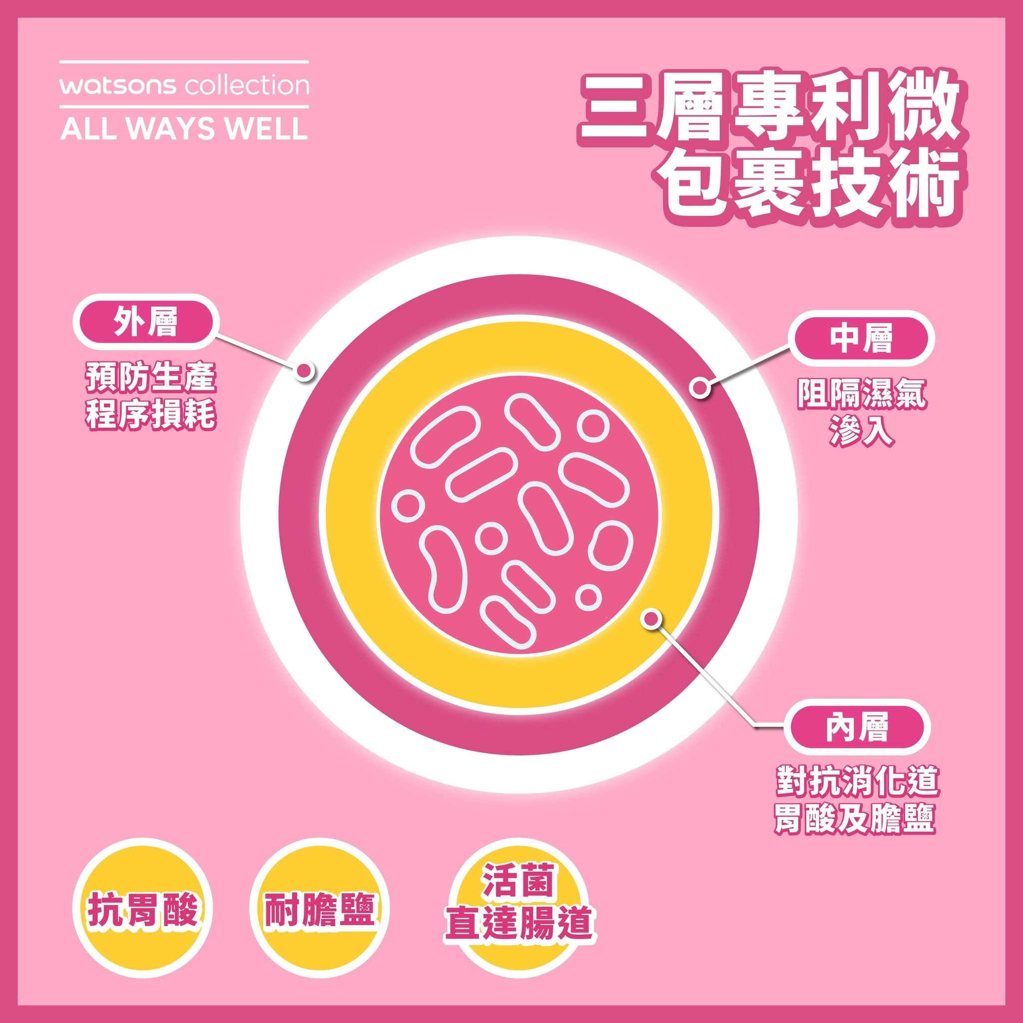 屈臣氏女士益生菌