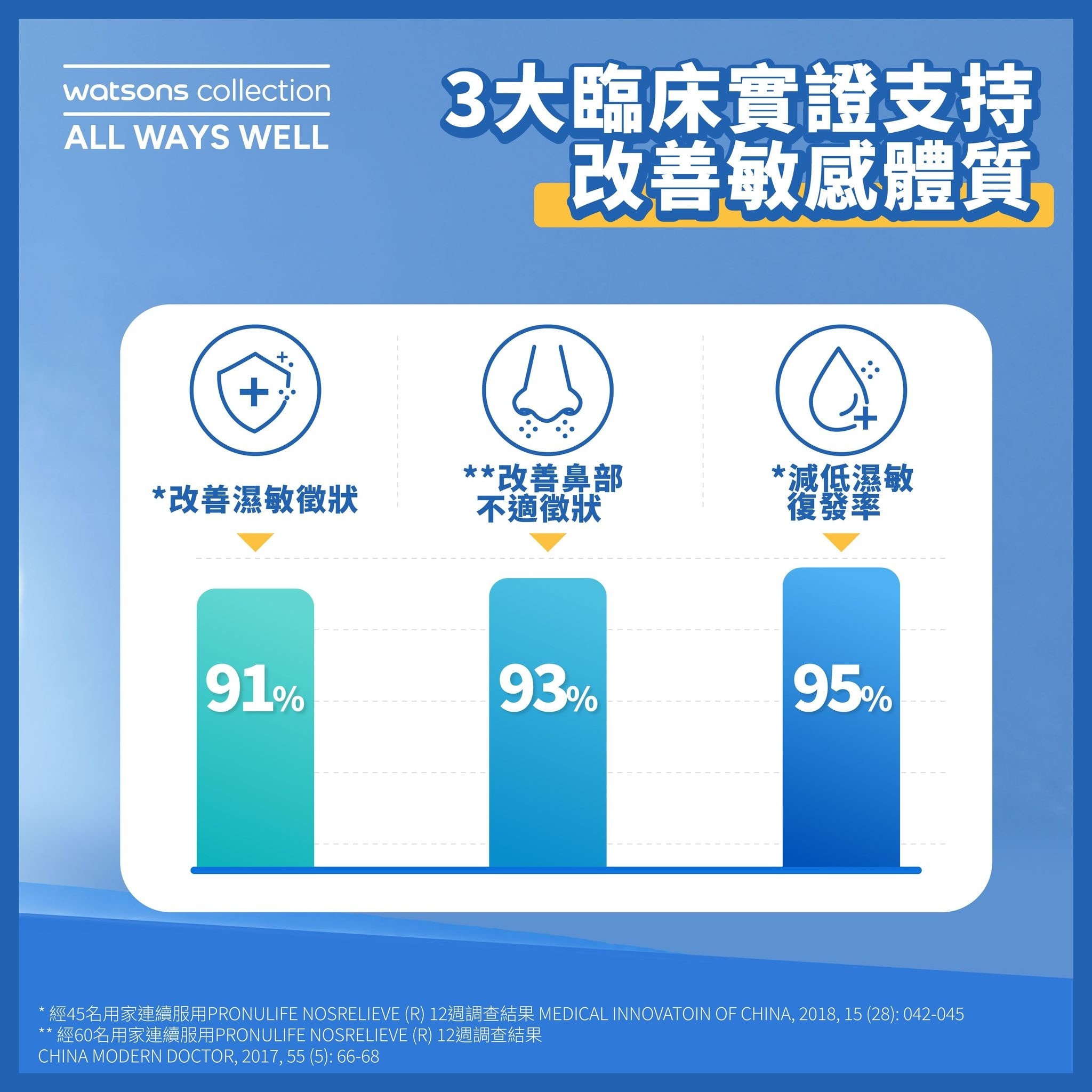 屈臣氏免疫抗敏益生菌30包