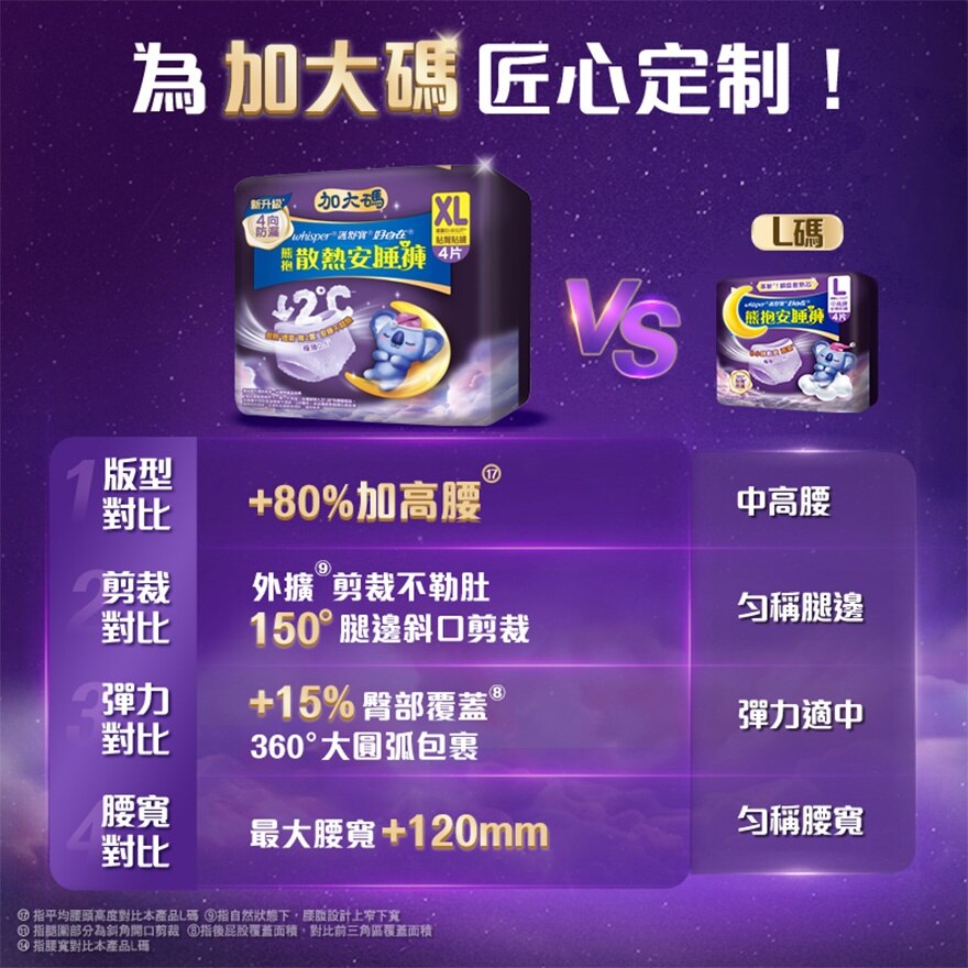 護舒寶熊抱安睡褲夜用加大碼4片x2