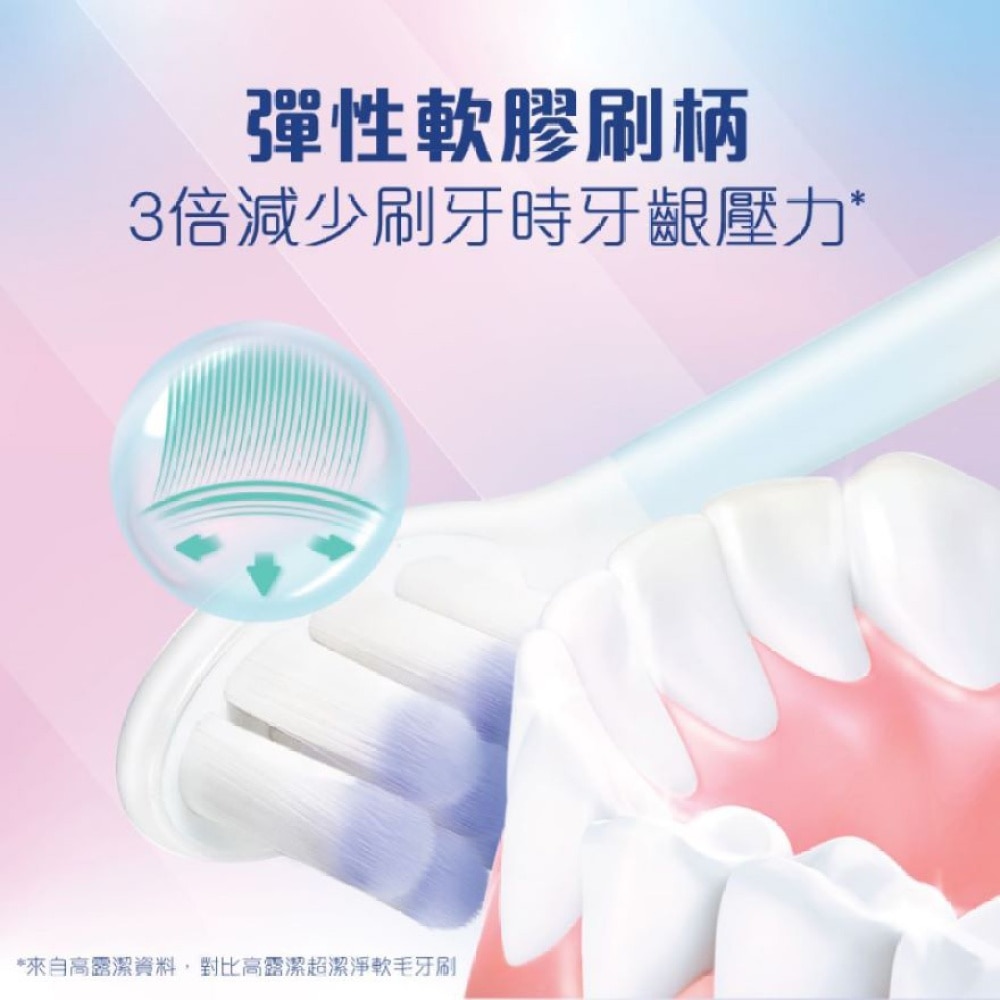 Gentle Sensitive Expert Toothbrush Protects Sensitive Teeth Deep