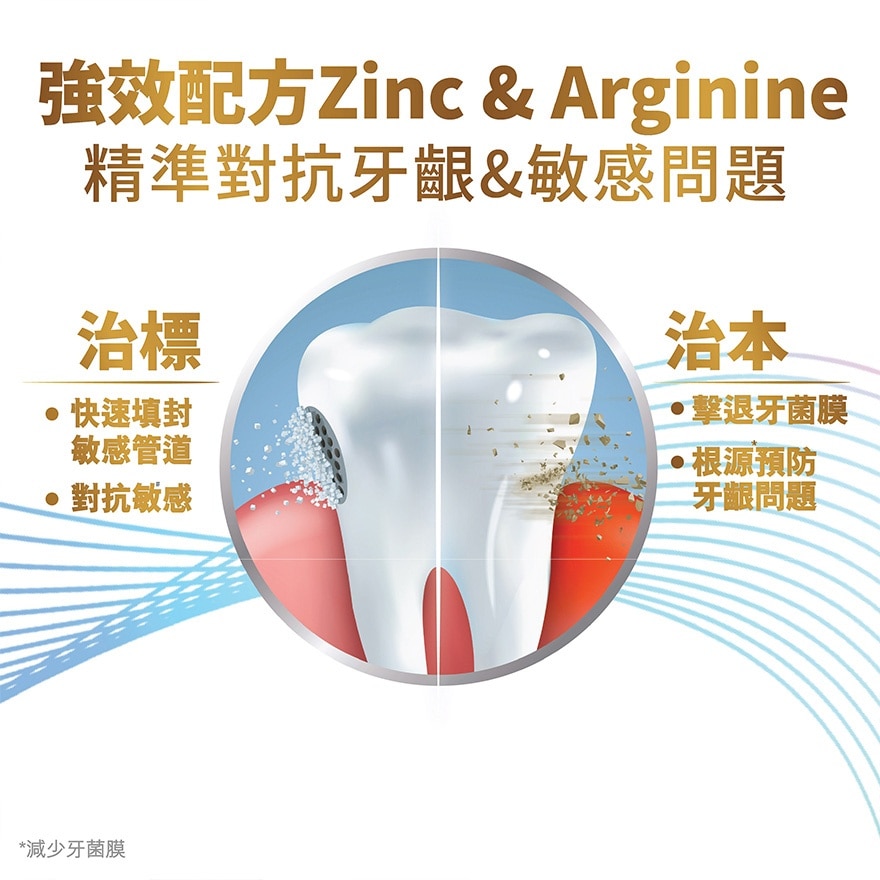 全效專業護齦抗敏牙膏(清新薄荷) 115克