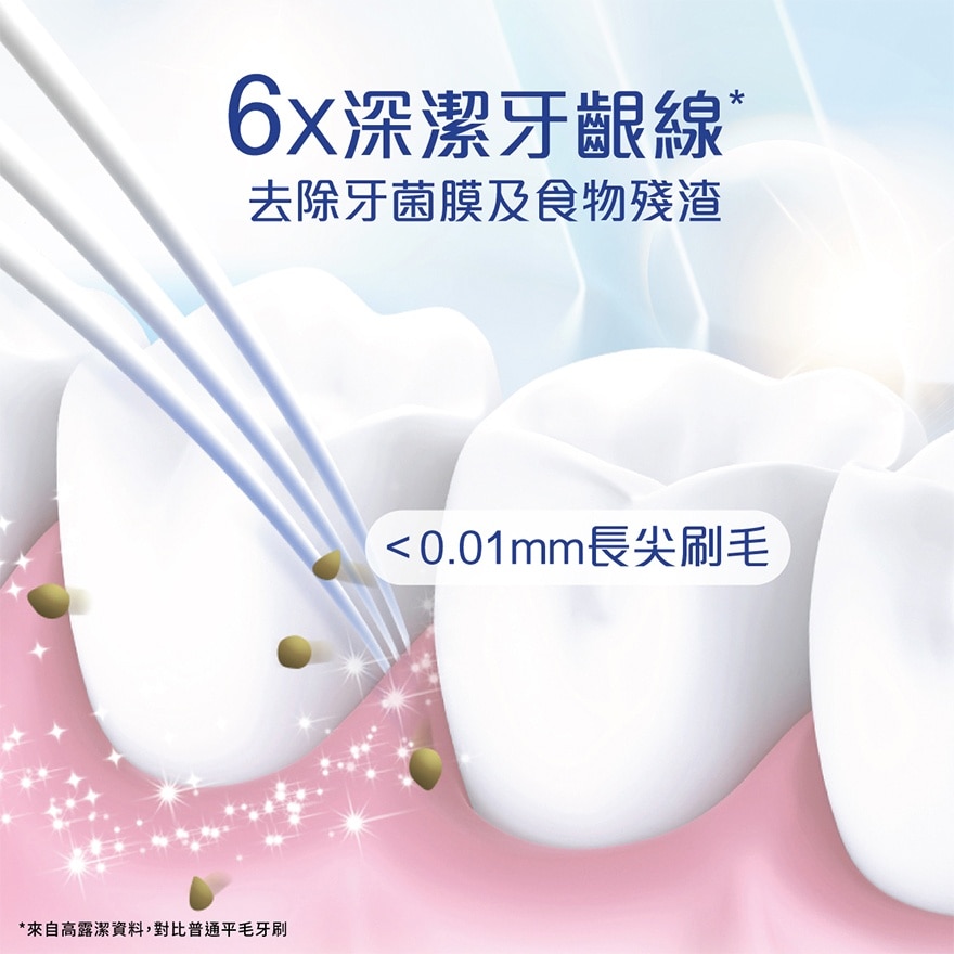 Gentle Gum Expert TB