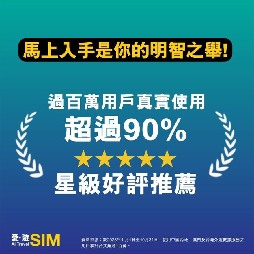 30-DAY APAC FUP 13GB