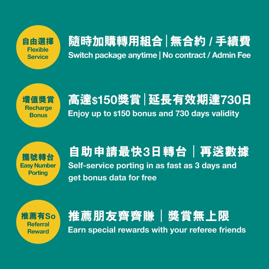 香港50GB FUP / 30天 (连1,500通话分钟) image