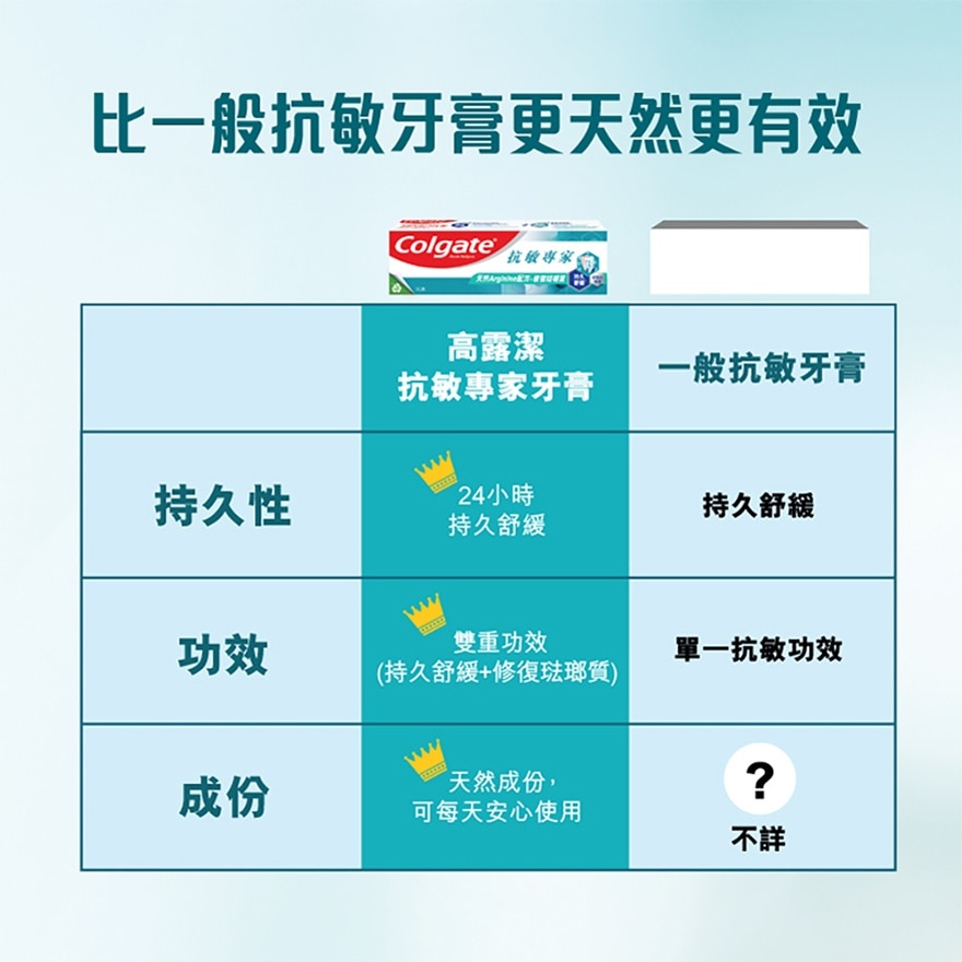 [敏感牙齿适用] 抗敏专家强健珐瑯质牙膏 110克