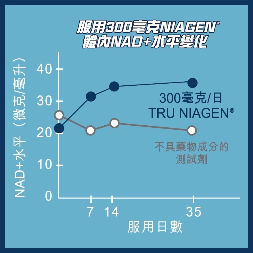 TRU NIAGEN BEAUTY 50MG 60S image
