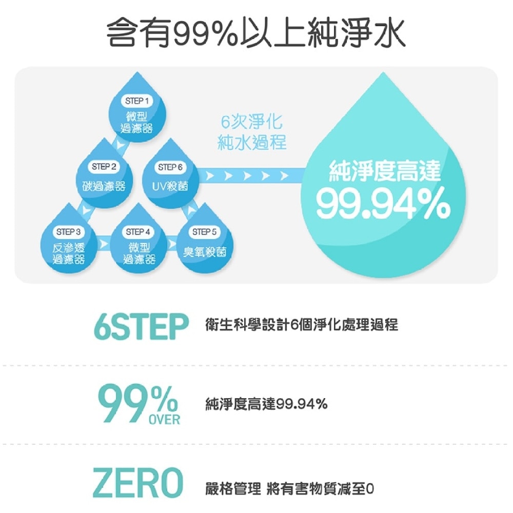 順順兒頂級嬰兒濕紙巾20片x4 image