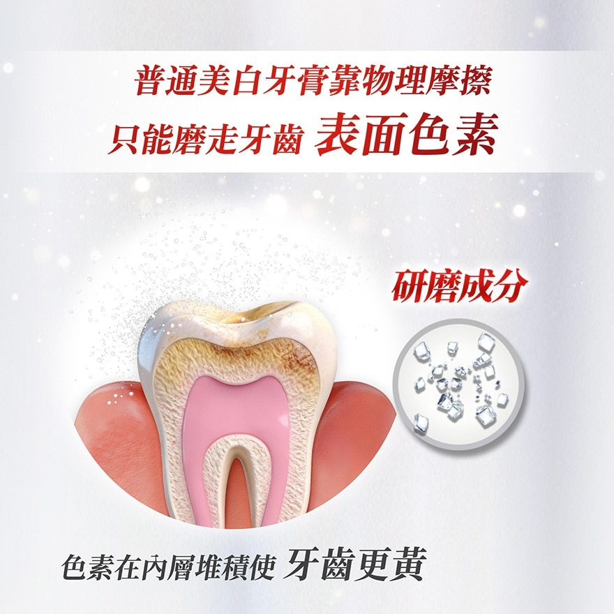 高露洁光感白白金迅白美白牙膏85克