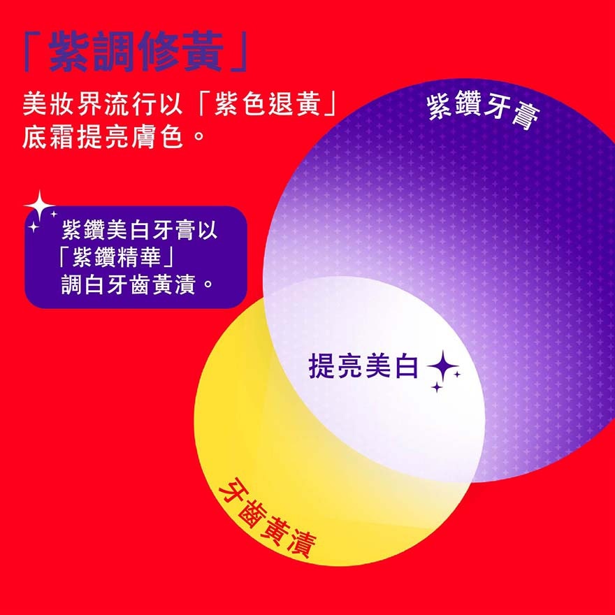 [優惠套裝]光感白紫鑽煥光美白牙膏100g + 美白精華40ML