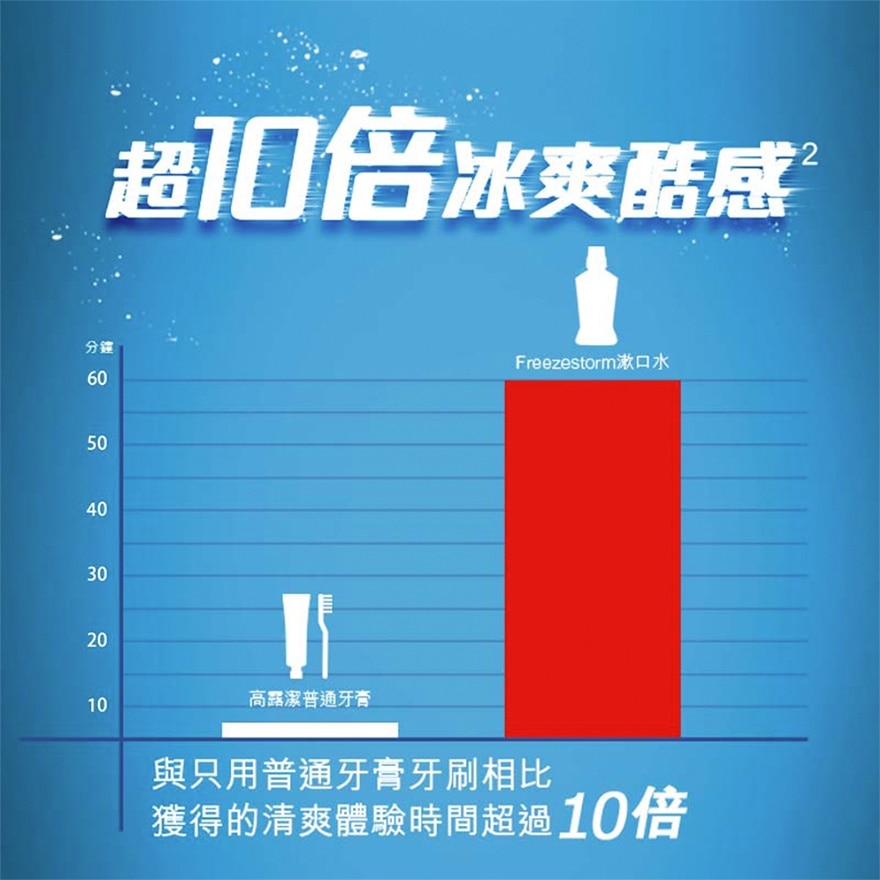 高露洁 - 贝齿特凉薄荷漱口水2支