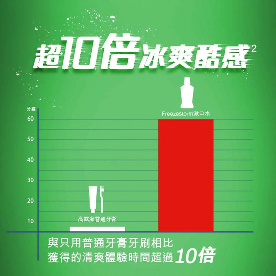 貝齒除口氣含CPC12小時殺滅99.9%口腔細菌 不含酒精 孕婦適用 不辣口漱口水 (清涼薄荷味)