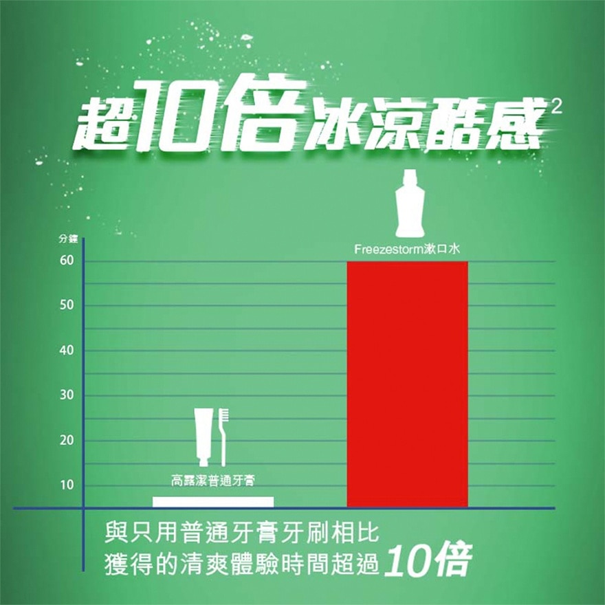 Plax Kills 99% Oral Bacteria Mouthwash Mouth Rinse (No Ethyl Alcohol) (Fresh Tea)