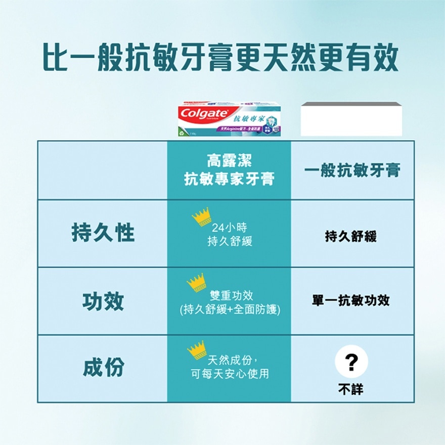 [敏感牙齿适用] 抗敏专家全面防护抗敏牙膏 110克