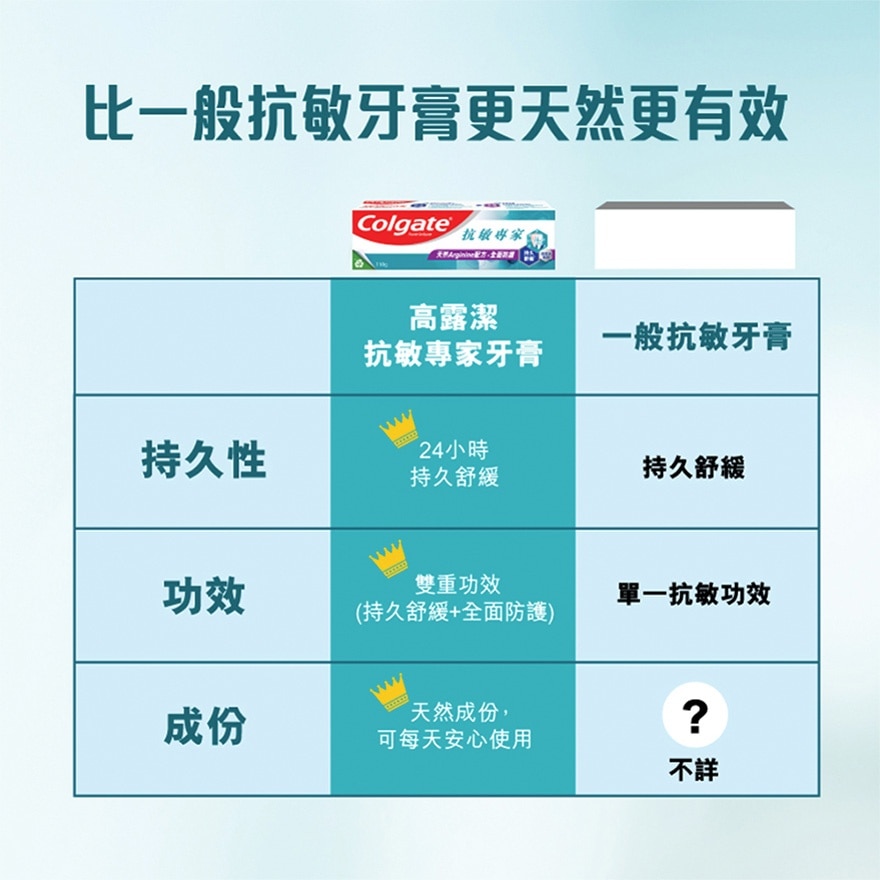 高露洁抗敏专家多重保护牙膏110克3支装