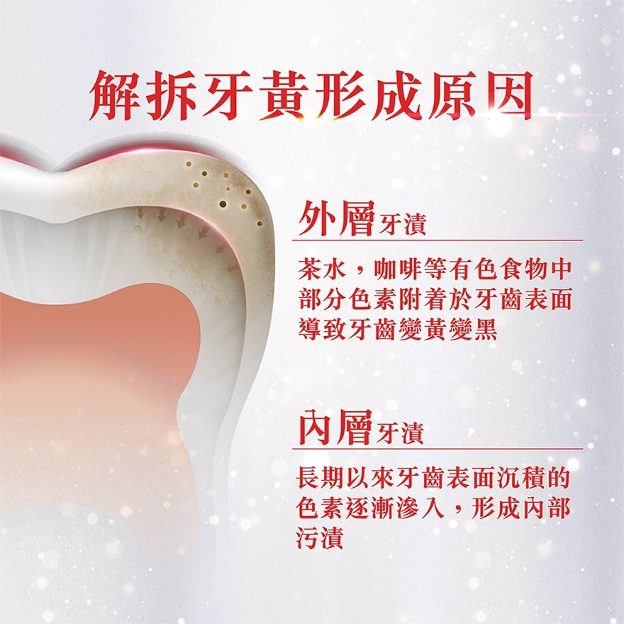 [一星期去除頑固深層牙漬 醫學級美白牙膏] 光感白閃耀亮白美白牙膏 85克