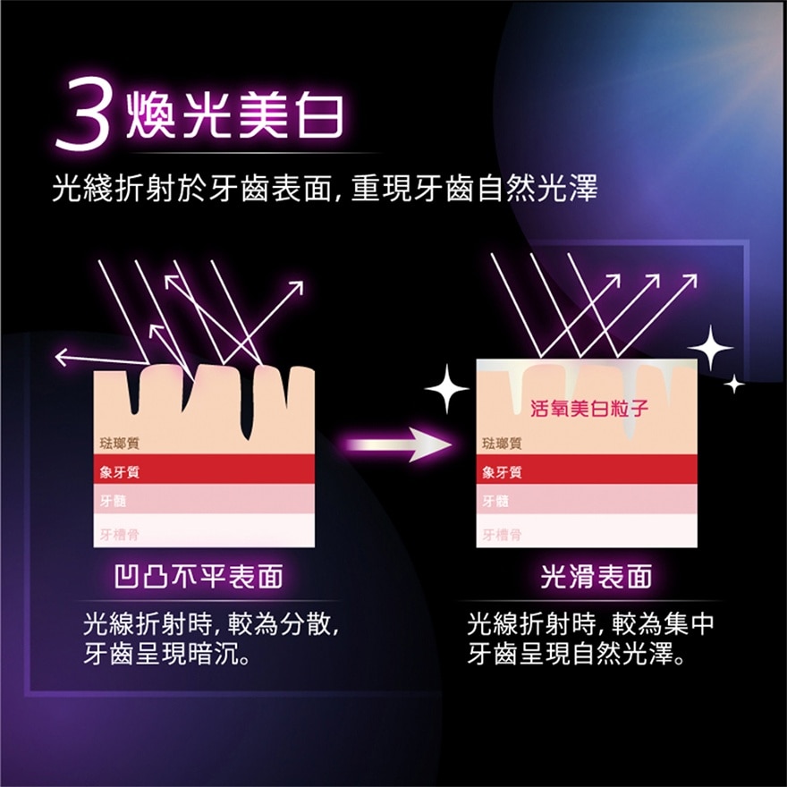 光感白光學美白牙膏85g