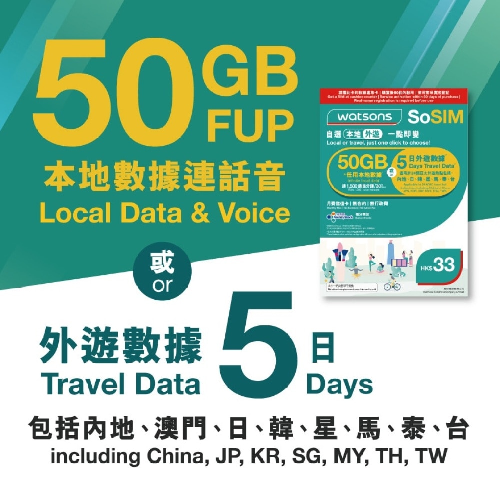 SoSIM Prepaid Data SIM Card