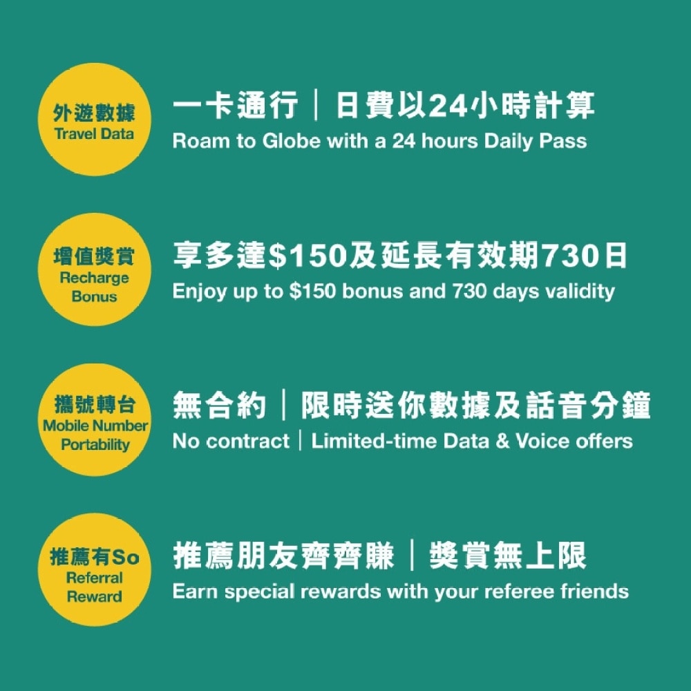 SOSIM SoSIM Prepaid Data SIM Card Household Watsons Hong Kong