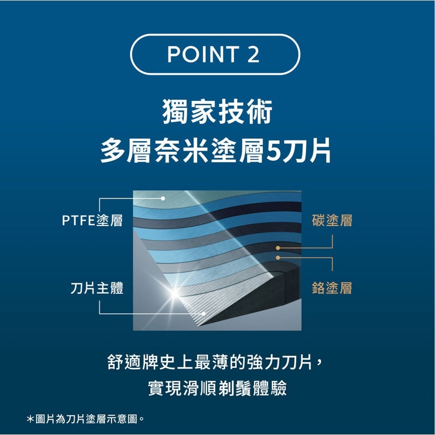 水次元５Ｐ剃须刀连二刀片(款式随机发放)