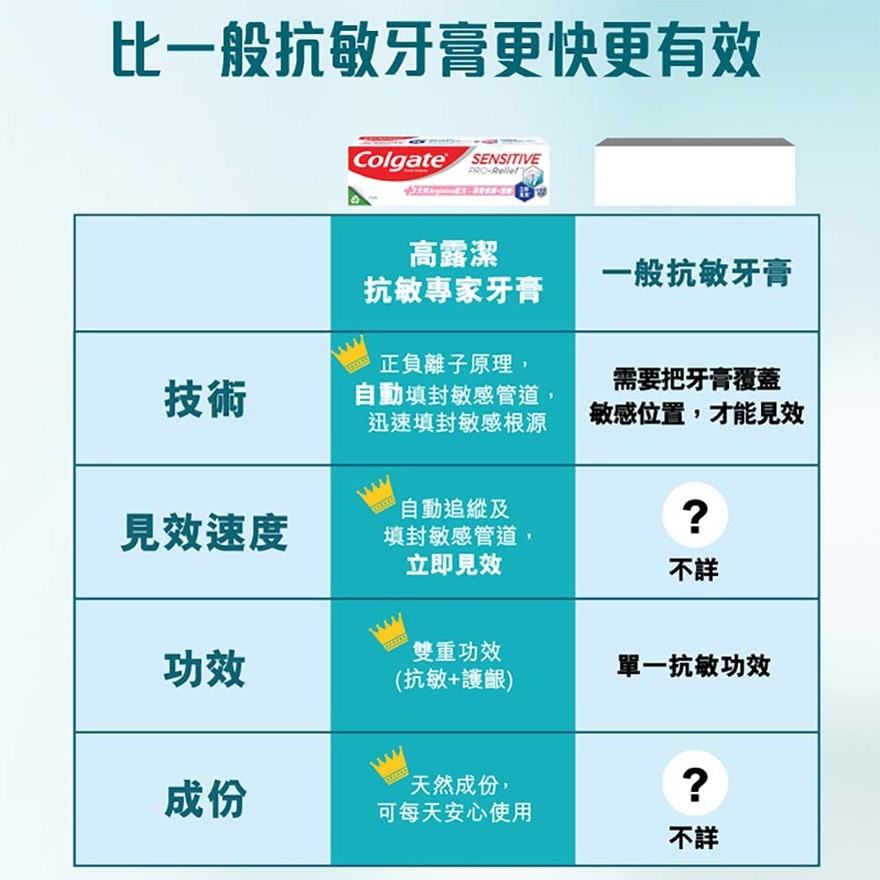 [敏感牙齿适用] 抗敏专家修护防御+护龈抗敏牙膏75毫升
