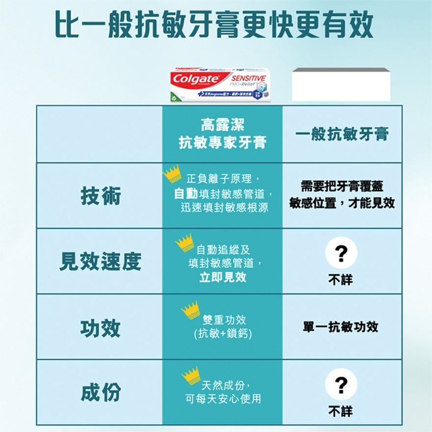 抗敏專家PRO修護防禦+強效3倍抗敏感牙膏 (新舊包裝隨機發送)