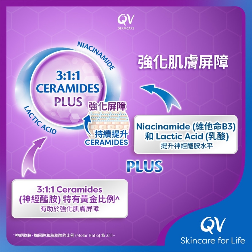 QV Dermcare Daily Wash (Ceramides) 350ML 