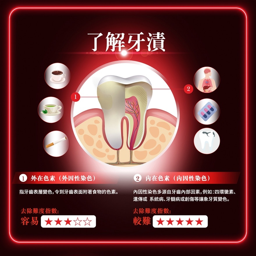 高露洁光感白臻极亮白牙膏