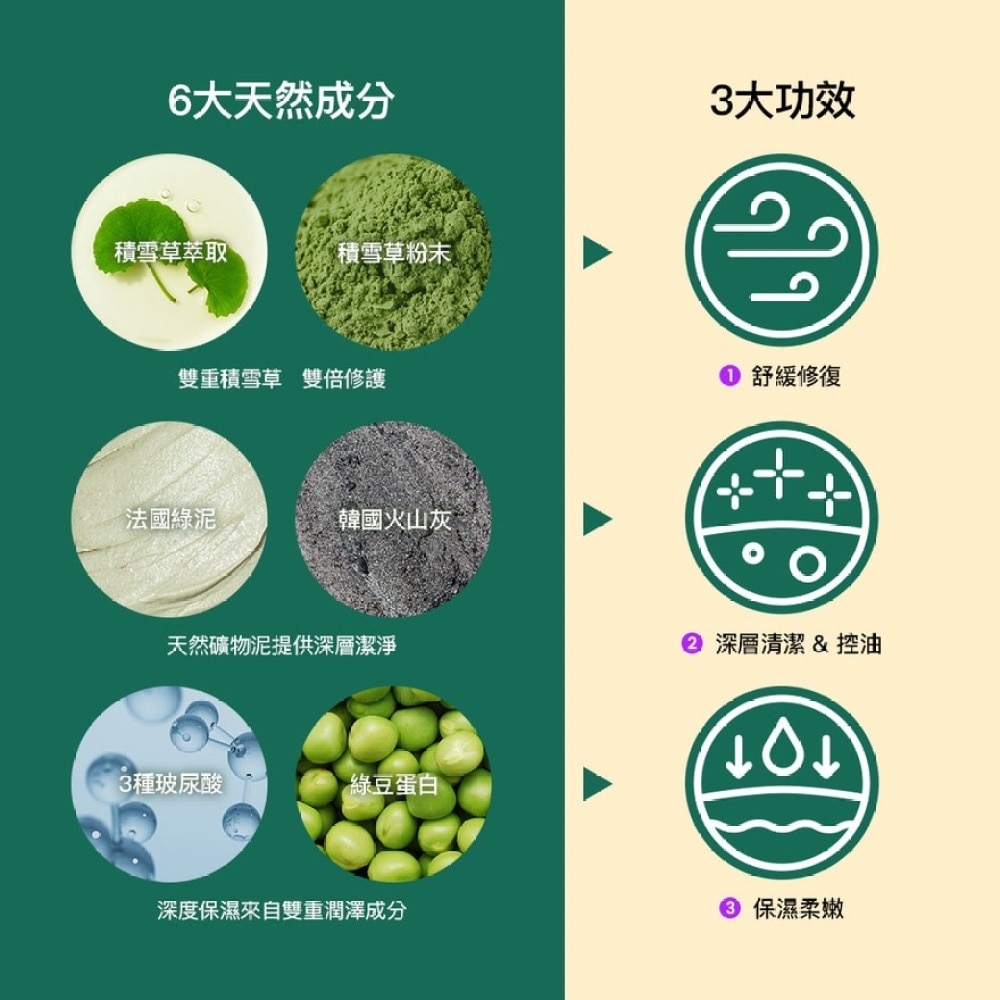 積雪草三效修護泥膜