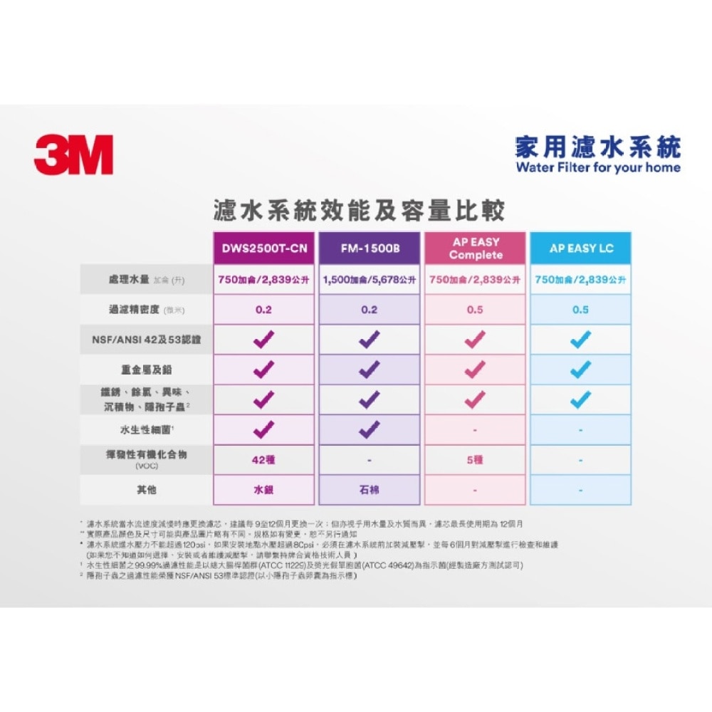 全效型濾水系統配3M獨立LED水龍頭ID1 (商家直送-10個工作天內送到府上)