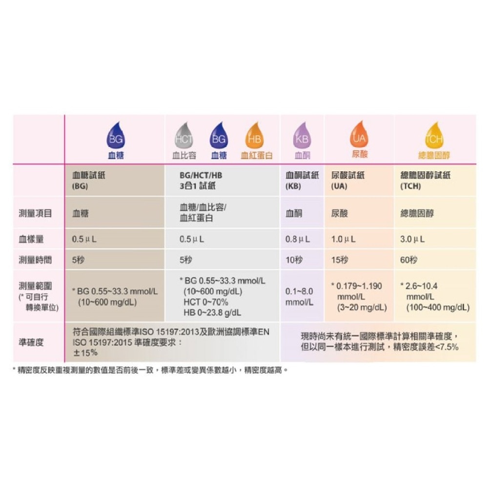 Fora 6合1 多功能健康監測儀