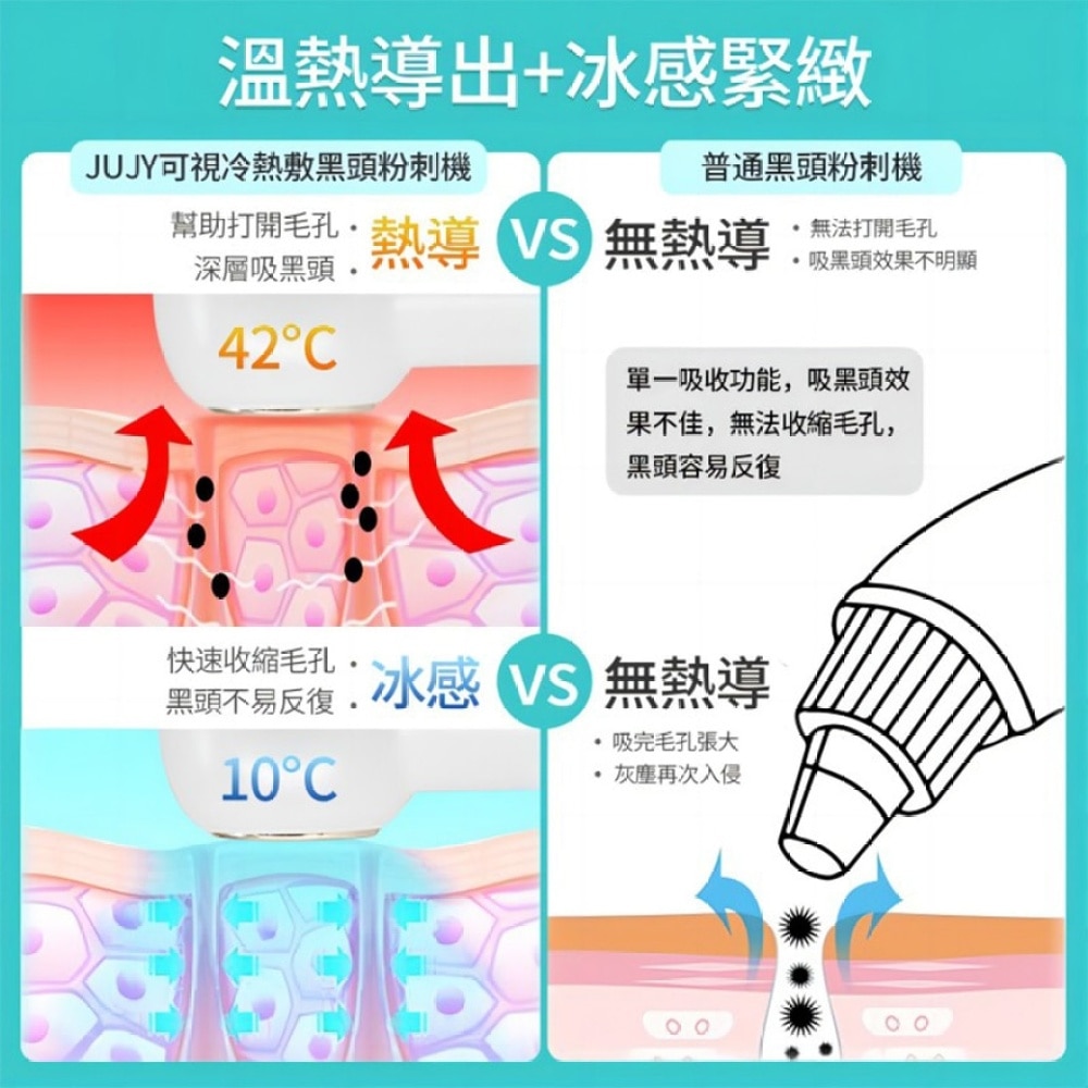 JUJY可視冷熱敷黑頭粉刺機 (商家直送-8個工作天內送到府上;$599免運)