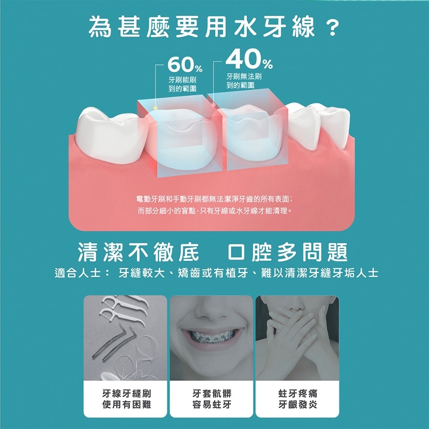 高露潔便携式水牙線(藍綠色)