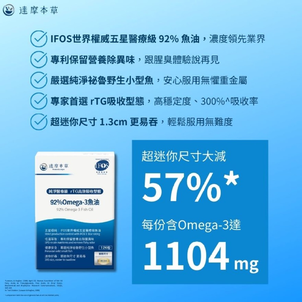 達摩本草 純淨醫療級92%OMEGA-3魚油 120粒