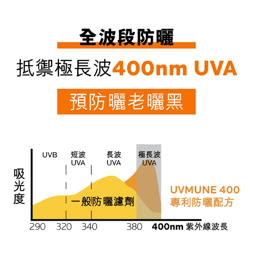 UVMUNE 400全效广谱轻盈隔离乳液 (控油配方) 50毫升