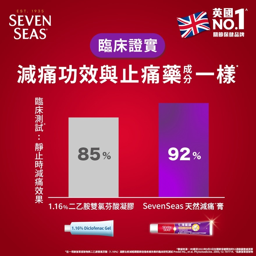 七海健絡康復草天然減痛膏50克