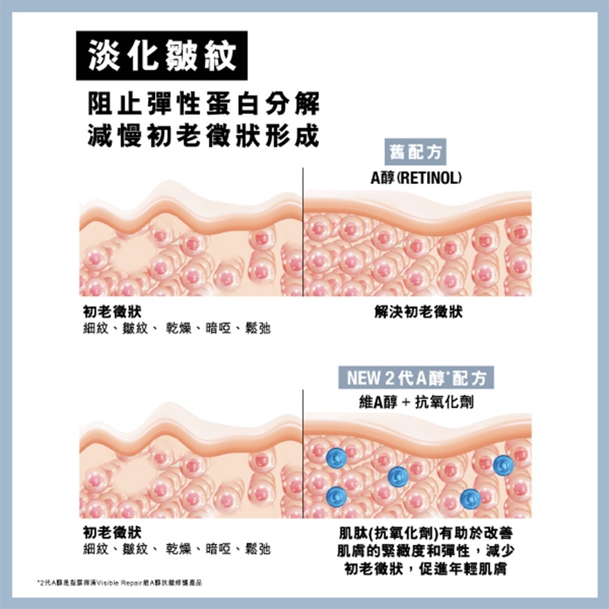 露得清維A醇抗皺修護新生面霜