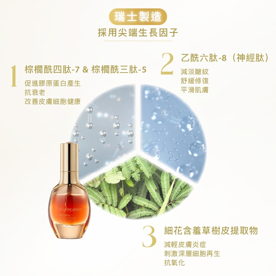 PREMIUM GROWTH FACTOR EXLIXIR