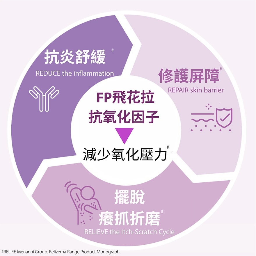 乐敏肤湿疹润肤膏100毫升
