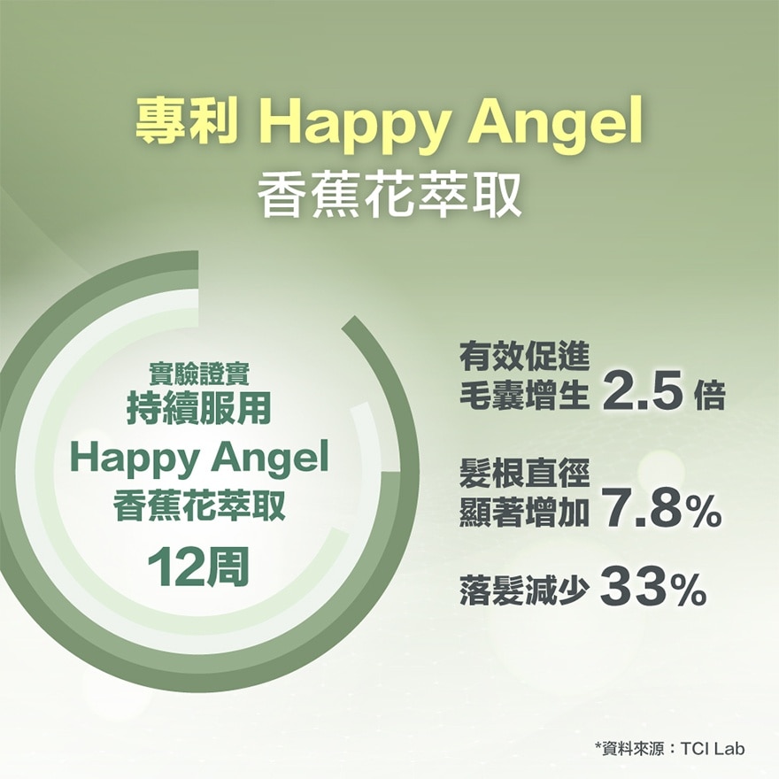 活。髮濃60粒