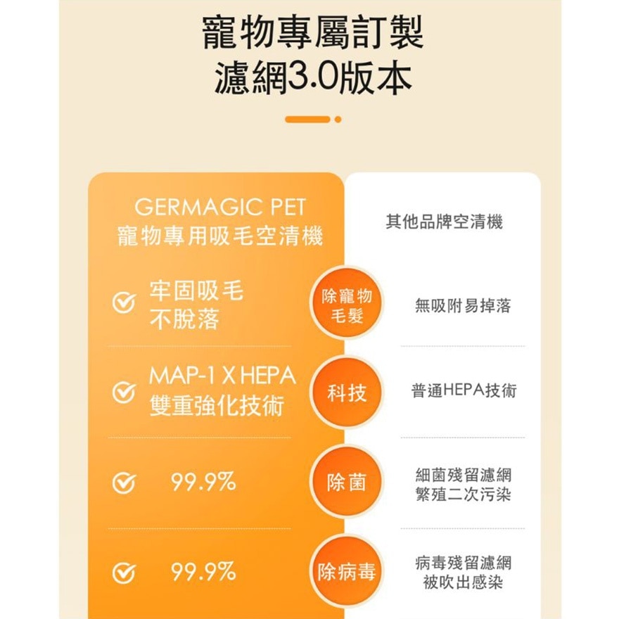 GERMAGIC PET HEPA 空氣淨化濾芯