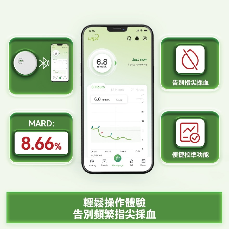 Linx 15天连续血糖监测系统